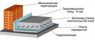 бетон плаващ под