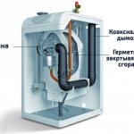 Газов котел без комини - характеристики на устройството и принцип на действие