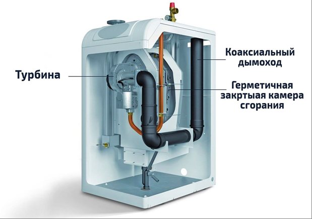 Bacasız gaz kazanı - cihaz özellikleri ve çalışma prensibi