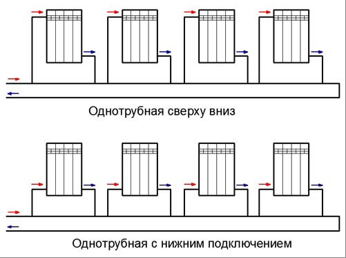 Niezawodny, grawitacyjny system grzewczy do prywatnego domu