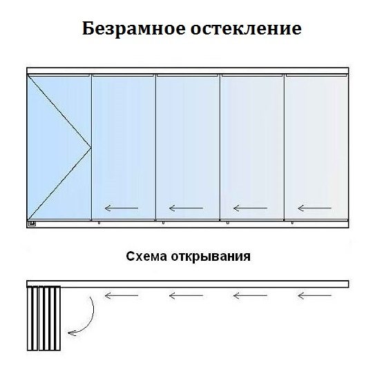 Bezrámová technologie zasklení balkonů