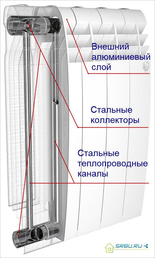 Биметален радиатор