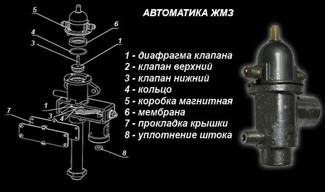 Μονάδα ελέγχου του εργοστασίου Zhukovsky