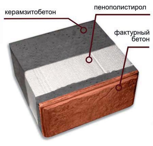 Foam blocks inside title