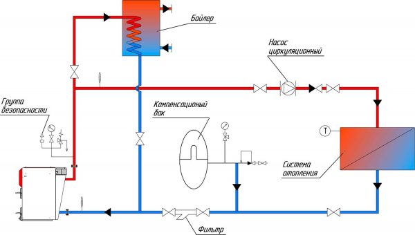 indirect heating boiler in the system