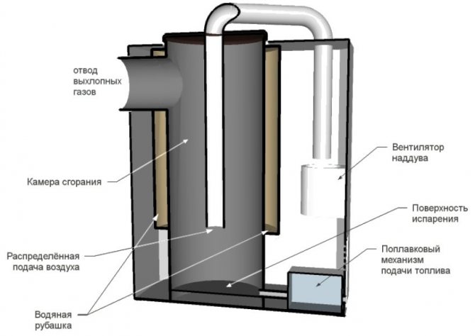 Disseny més complex d’un forn de treball amb circuit d’aigua i ventilador