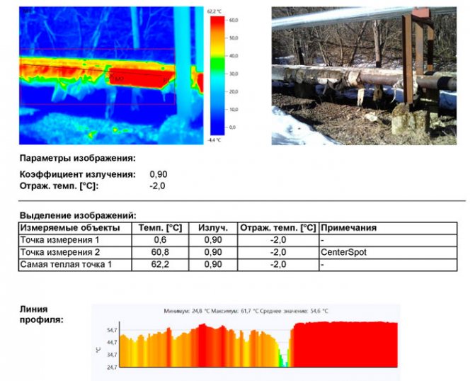 Destruição parcial do isolamento térmico de tubulações com refrigerante