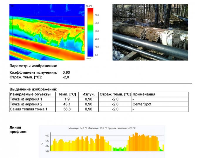 Bahagyang pagkasira ng thermal insulation ng pipelines na may coolant