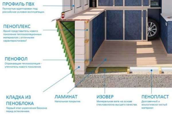 Cómo fijar penofol a penoplex: soluciones, pegamento