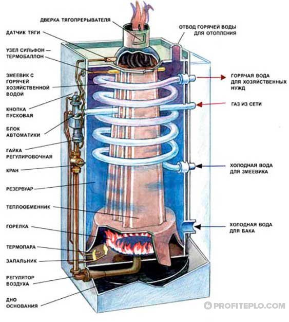 What is the difference between aogv and a gas boiler