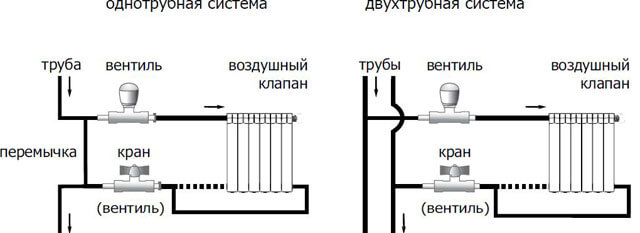 Ποια είναι η διαφορά μεταξύ ενός συστήματος θέρμανσης ενός σωλήνα και ενός συστήματος δύο σωλήνων