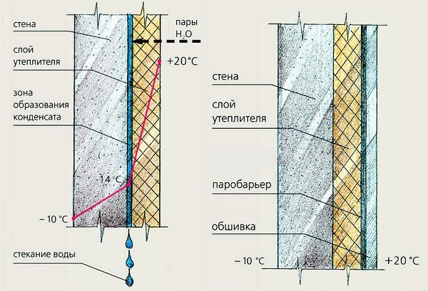 Jak przykleić styropian do betonowego sufitu