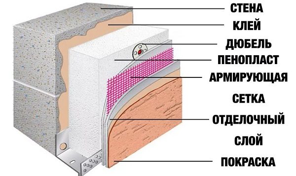 Kako zalijepiti stiropor na betonski strop