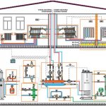 Com omplir el sistema: tipus de refrigerants i els seus paràmetres