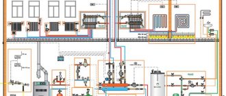 How to fill the system: types of coolants and their parameters