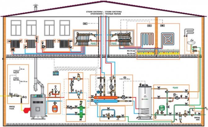 Comment remplir le système: types de liquides de refroidissement et leurs paramètres