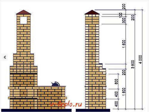 drawing of the future barbecue oven