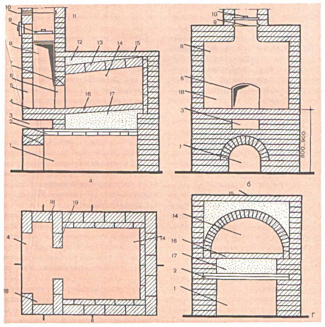 Drawing-plan of the Russian stove in different angles