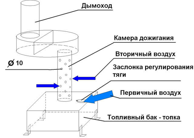 drawings of the boiler for working out with a water circuit