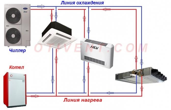 Keturių vamzdžių ventiliatoriaus ritės jungčių schema