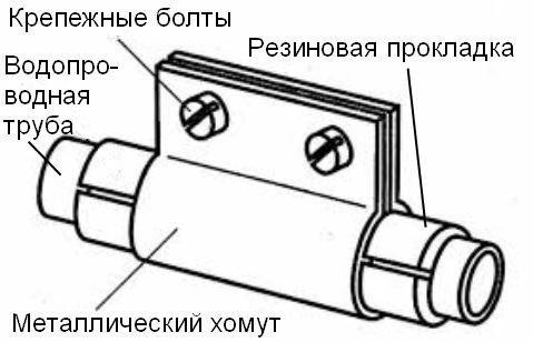 Phải làm gì nếu một đường ống bị rò rỉ trong phòng tắm?