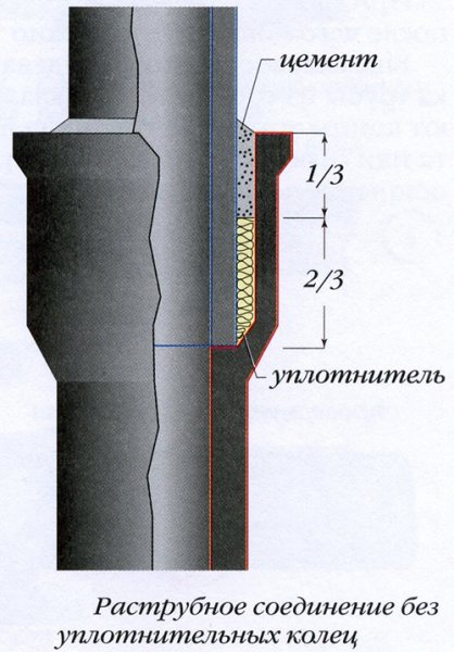 Шта урадити ако цев цури у купатилу?