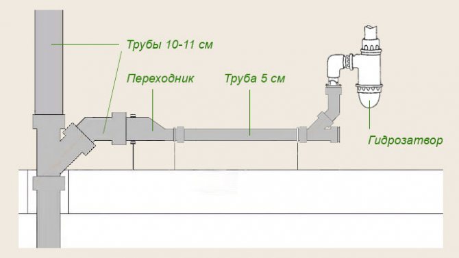 Ką daryti, jei vonioje teka vamzdis?