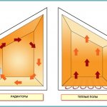 What is better Underfloor heating or heating radiator