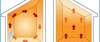 Què és millor Calefacció per terra radiant o radiador de calefacció