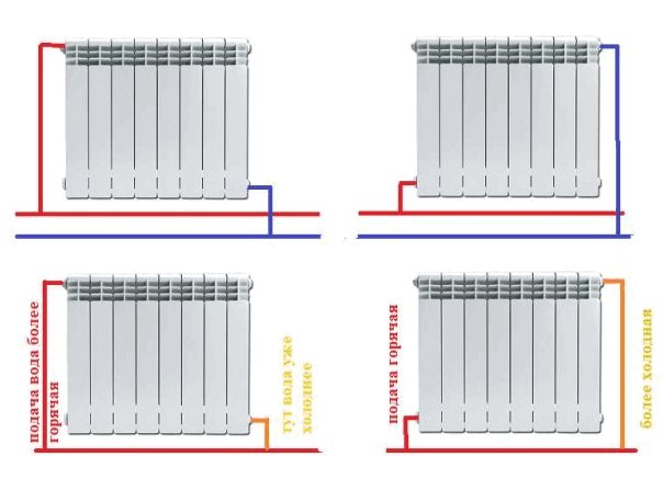 Hva er bedre Gulvvarme eller radiator