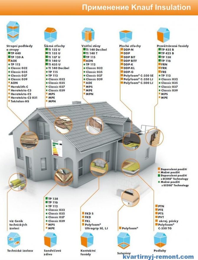 Những gì có thể được cách nhiệt