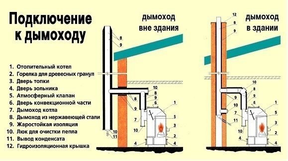 шта ставити под гасни котао на дрвени зид