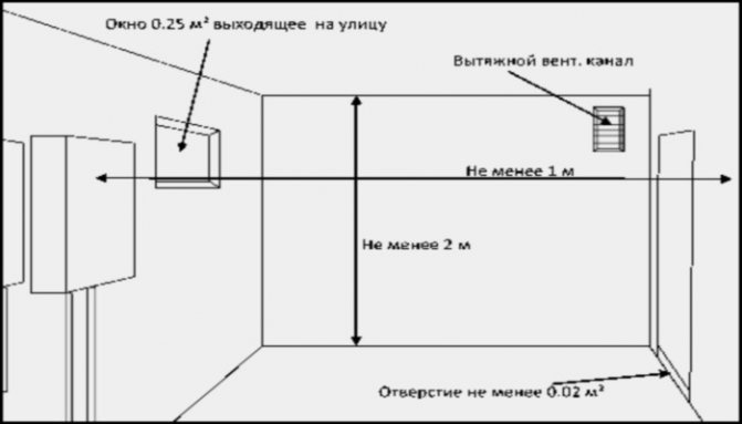 what to put under the gas boiler on a wooden wall