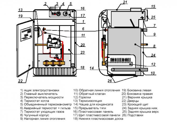 what to put under the gas boiler on a wooden wall