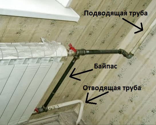 what is bypass and what does it look like