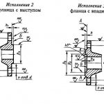 What are flange connections Types of flange connections. Flange connections in industry