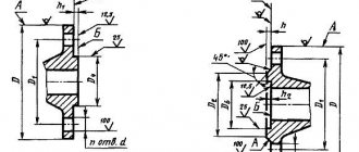 What are flange connections Types of flange connections. Flange connections in industry