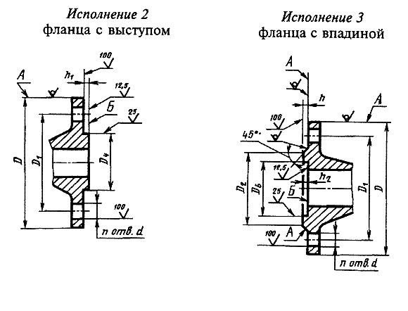 What are flange connections Types of flange connections. Flange connections in industry