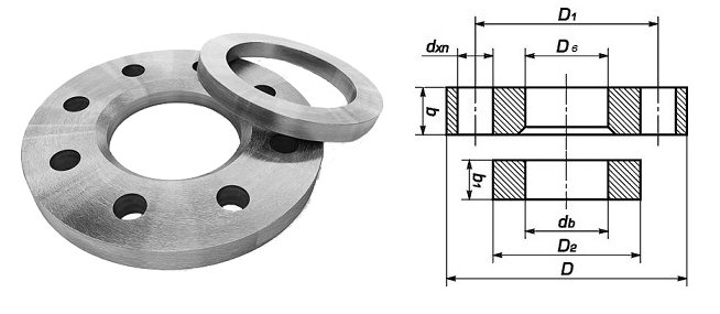 Ano ang mga koneksyon ng flange Mga uri ng mga koneksyon sa flange. Mga koneksyon sa flange sa industriya