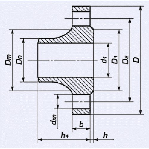 What are flange connections Types of flange connections. Flange connections in industry