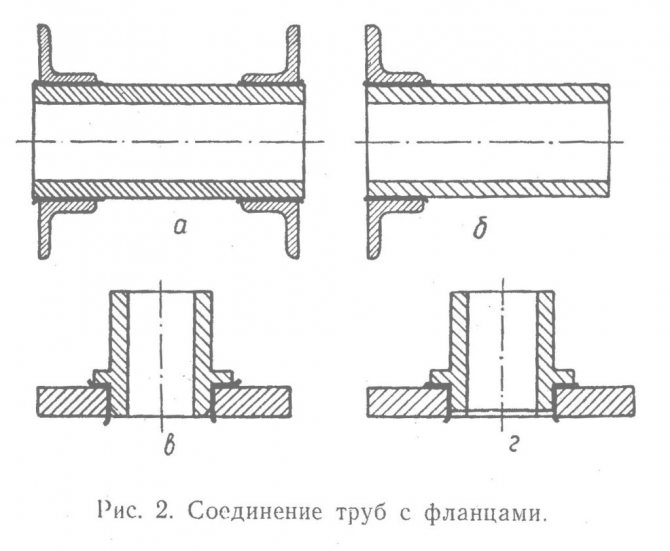 What are flange connections Types of flange connections. Flange connections in industry