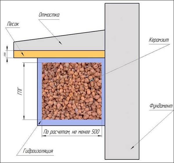 Qu'est-ce-que-l'argile expansée-Propriétés-application-production-et-prix-de l'argile expansée-11