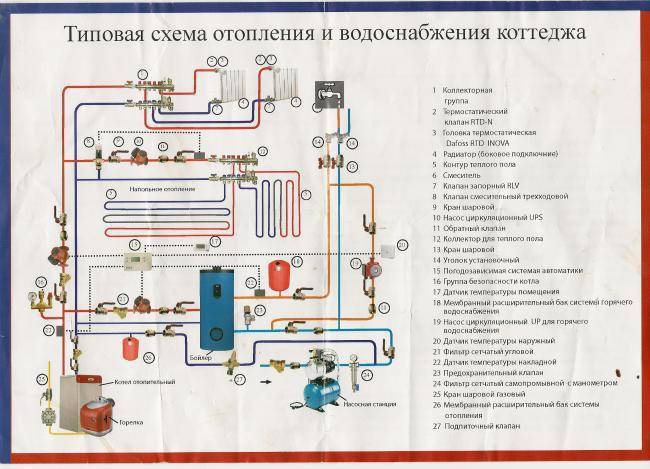 Шта је цевовод котловнице