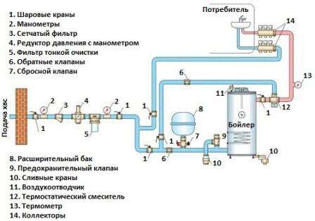 To collect the internal water conduit of a private house, you need to be patient and have all the consumables