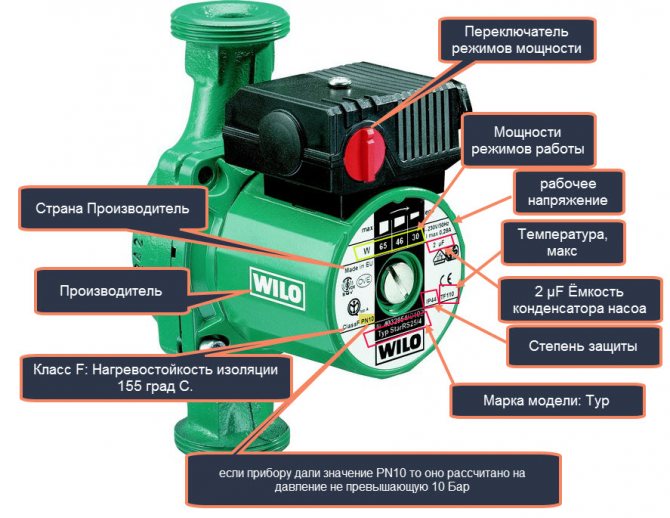 Umwälzpumpen wilo für Heizungssysteme