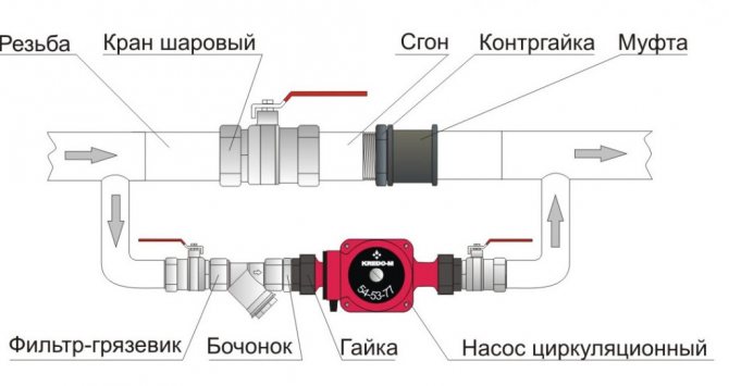 Circular pump in the heating system