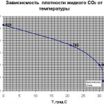 có thể gây áp lực