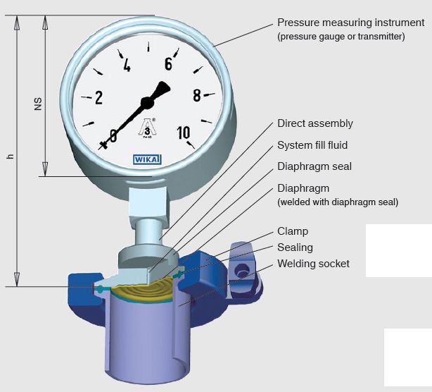 pressão do sistema de aquecimento doméstico