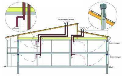 The deflector helps to create or increase air draft in the exhaust ventilation ducts