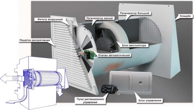 Grijani dijelovi ventilacije za dovod